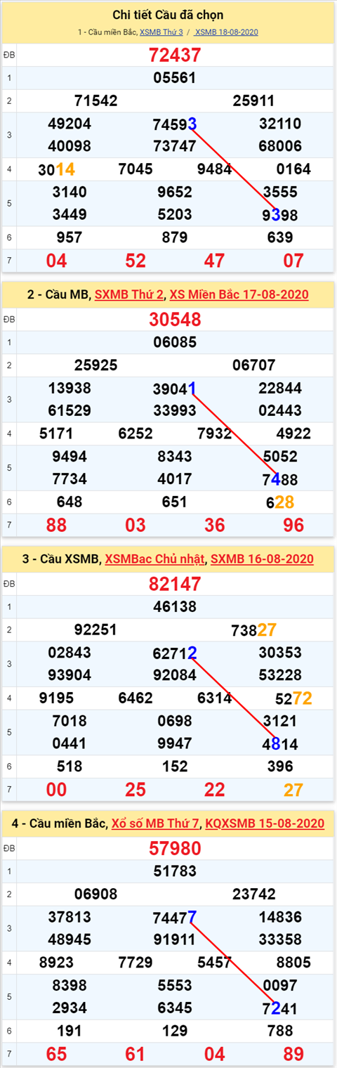 Lô kép XSMB 19082020 - Phân tích số kép Miền Bắc 19-8 thứ 4 hình ảnh 2 Lo kep XSMB 19082020 - Phan tich so kep Mien Bac 19-8 thu 4 hinh anh 2