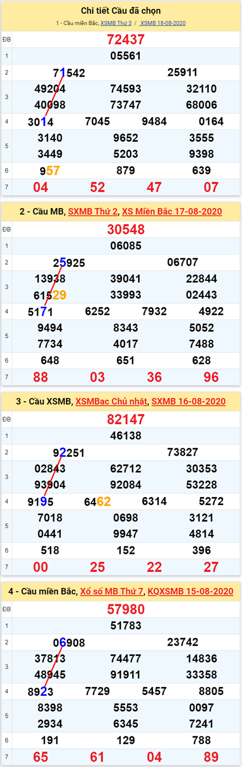 Lô kép XSMB 19082020 - Phân tích số kép Miền Bắc 19-8 thứ 4 hình ảnh Lo kep XSMB 19082020 - Phan tich so kep Mien Bac 19-8 thu 4 hinh anh