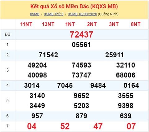 kq-xo-so-mien-bac----