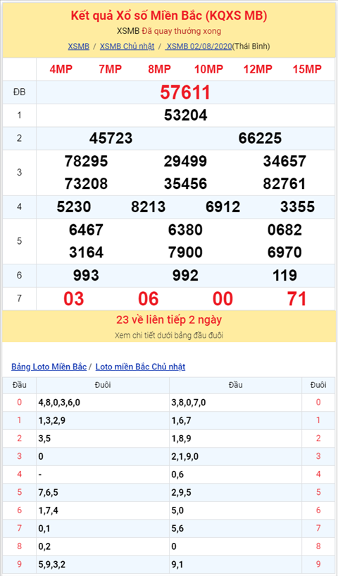 Bình luận KQXSMB 02082020 đặc biệt bệt đầu 1 hình ảnh 2 Binh luan KQXSMB 02082020 dac biet bet dau 1 hinh anh 2