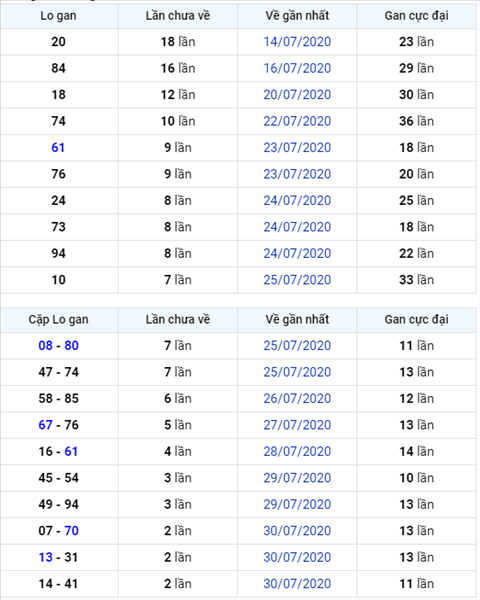 Bình luận KQXSMB 02082020 đặc biệt bệt đầu 1 hình ảnh Binh luan KQXSMB 02082020 dac biet bet dau 1 hinh anh