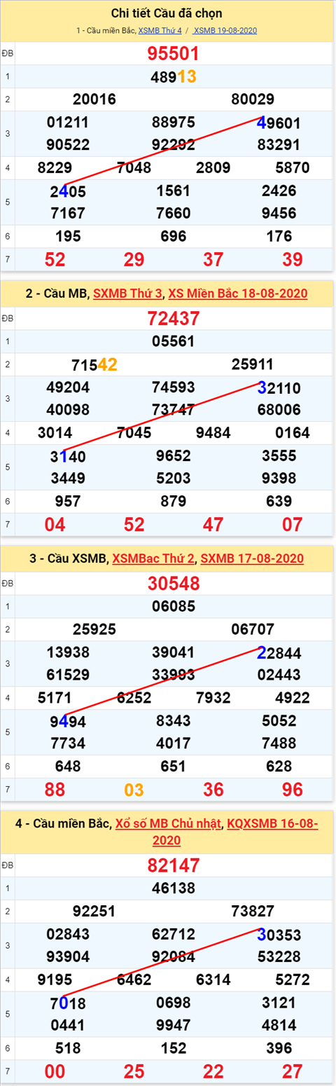 Lô kép XSMB 20082020 - Phân tích số kép Miền Bắc 20-8 thứ 5 hình ảnh 2 Lo kep XSMB 20082020 - Phan tich so kep Mien Bac 20-8 thu 5 hinh anh 2