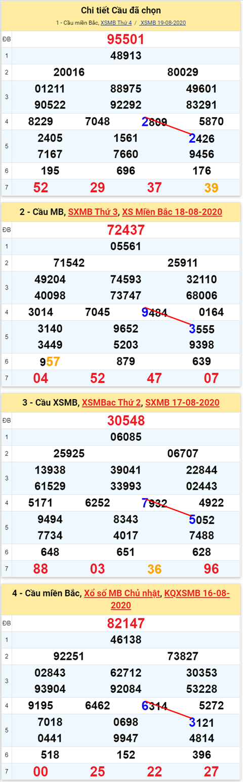 Lô kép XSMB 20082020 - Phân tích số kép Miền Bắc 20-8 thứ 5 hình ảnh Lo kep XSMB 20082020 - Phan tich so kep Mien Bac 20-8 thu 5 hinh anh