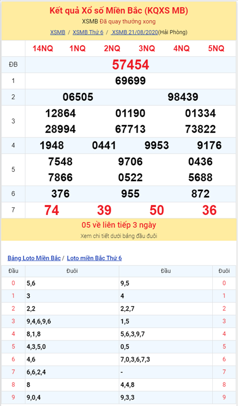 Binh luan KQXSMB 21082020 dac biet bet tai hinh anh 2