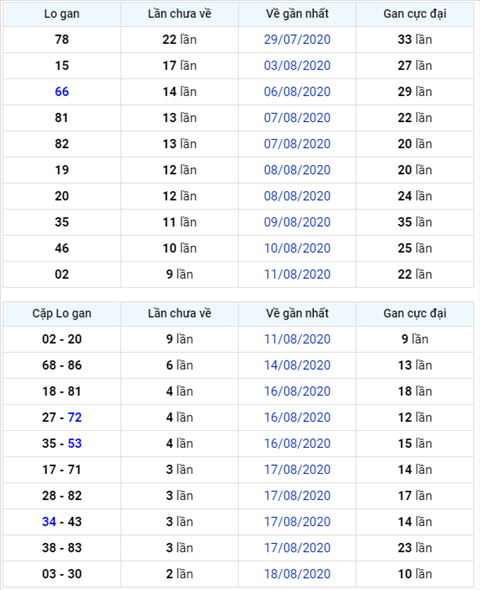 Binh luan KQXSMB 21082020 dac biet bet tai hinh anh
