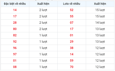 TK-loto-ve-nhieu-trong-30-ngay-gan-day-xsmb-2108xs TK-loto-ve-nhieu-trong-30-ngay-gan-day-xsmb-2108xs