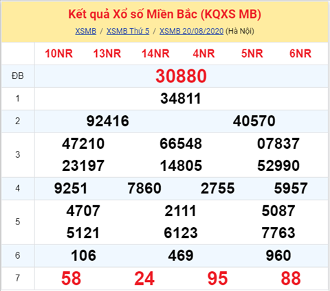 ket-qua-xo-so-mien-bac-thu-6-ngay-21-8 ket-qua-xo-so-mien-bac-thu-6-ngay-21-8
