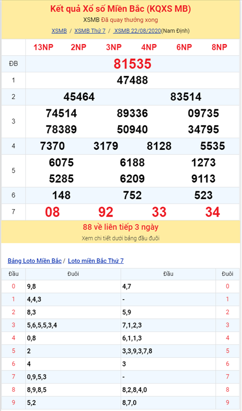 Binh luan KQXSMB 22082020 lo gan 35 ve ba nhay hinh anh 2