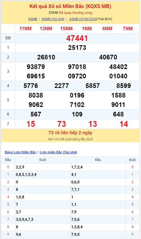 Bình luận KQXSMB 23082020 đặc biệt bệt xỉu hình ảnh 2 Binh luan KQXSMB 23082020 dac biet bet xiu hinh anh 2