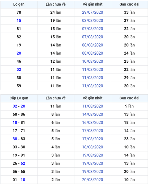 Bình luận KQXSMB 23082020 đặc biệt bệt xỉu hình ảnh Binh luan KQXSMB 23082020 dac biet bet xiu hinh anh