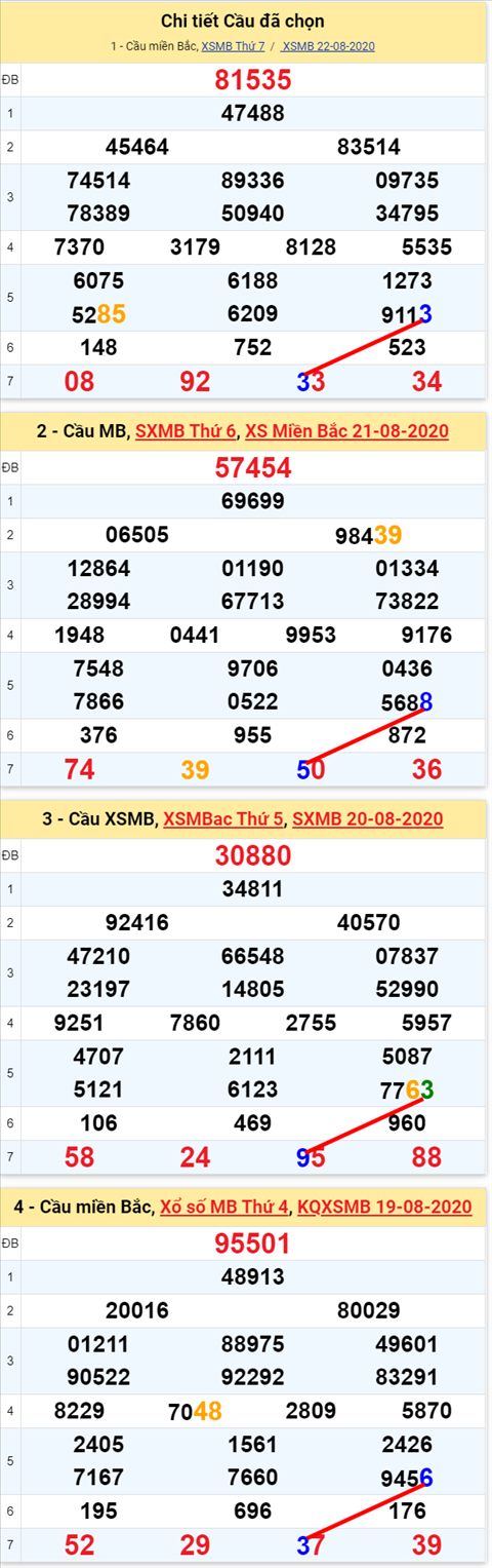 Lo kep XSMB 23082020 - Phan tich so kep Mien Bac 23-8 chu nhat hinh anh