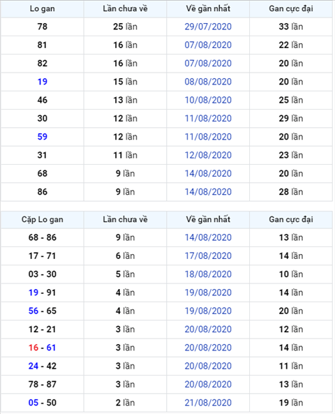 Bình luận KQXSMB 24082020 đặc biệt về xỉu ba ngày liên tiếp hình ảnh Binh luan KQXSMB 24082020 dac biet ve xiu ba ngay lien tiep hinh anh