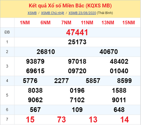 ket-qua-xo-so-mien-bac-thu-2-ngay-24-8