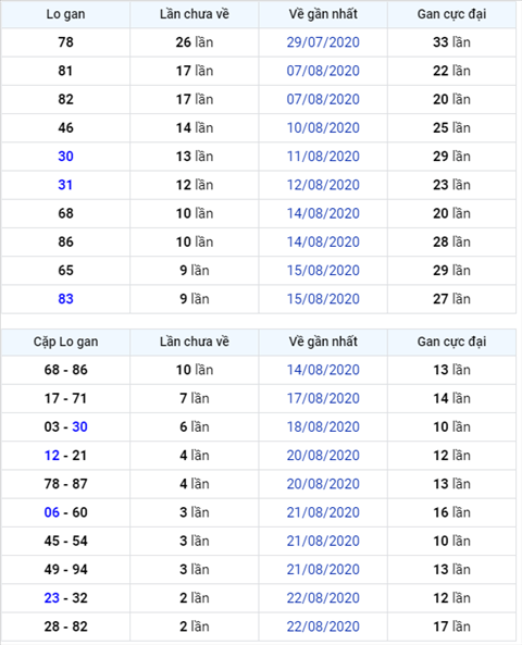 Bình luận KQXSMB 25082020 đặc biệt đã về tài hình ảnh Binh luan KQXSMB 25082020 dac biet da ve tai hinh anh