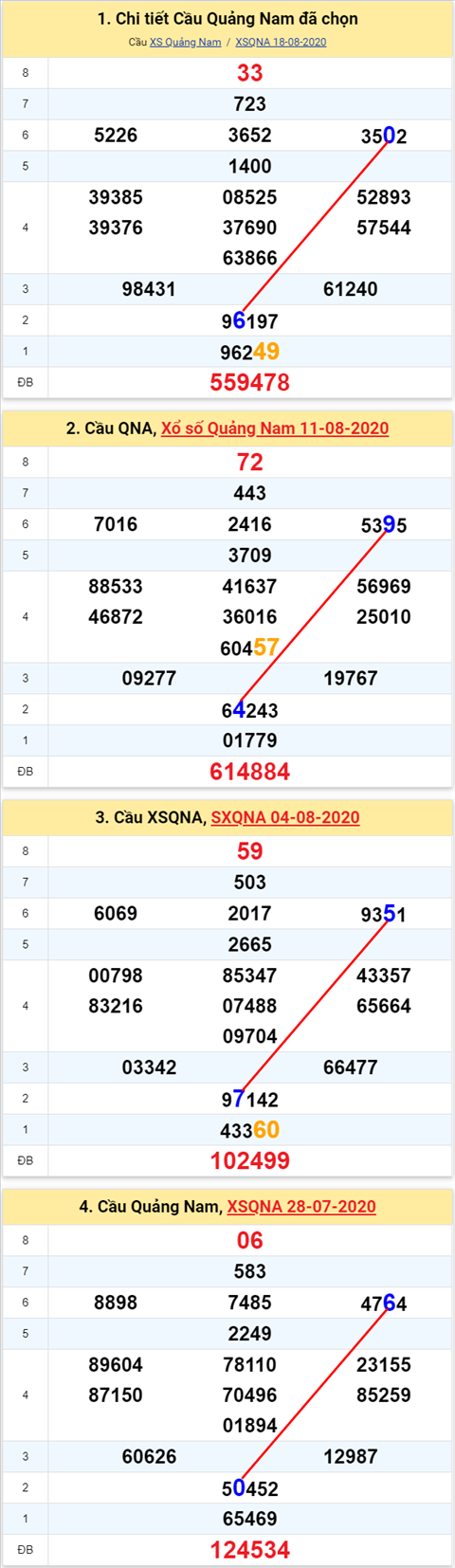 Thống kê XSMT 2582020 - Phân tích Xổ số Miền Trung 25-08 Thứ 3 hình ảnh 2 Thong ke XSMT 2582020 - Phan tich Xo so Mien Trung 25-08 Thu 3 hinh anh 2