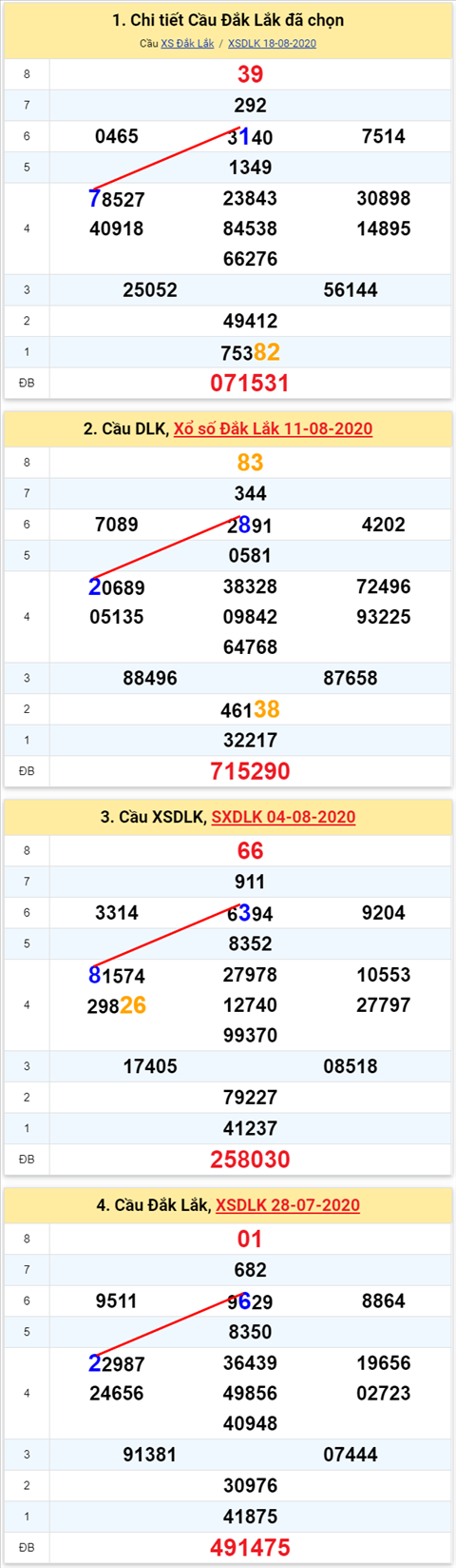 Thống kê XSMT 2582020 - Phân tích Xổ số Miền Trung 25-08 Thứ 3 hình ảnh Thong ke XSMT 2582020 - Phan tich Xo so Mien Trung 25-08 Thu 3 hinh anh