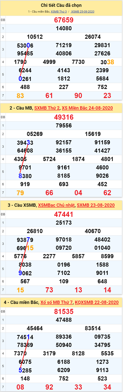 Lô kép XSMB 26082020 - Phân tích số kép Miền Bắc 26-8 thứ 4 hình ảnh Lo kep XSMB 26082020 - Phan tich so kep Mien Bac 26-8 thu 4 hinh anh