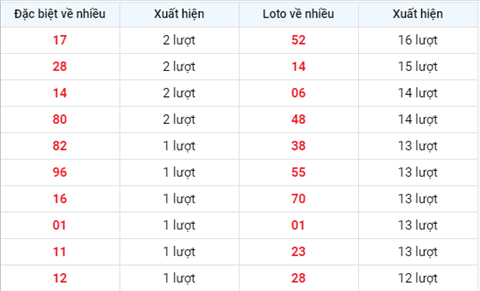 TK-loto-ve-nhieu-trong-30-ngay-gan-day-xsmb-2608kqd