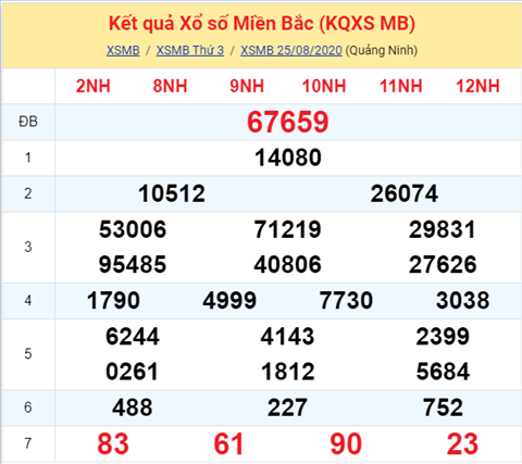 ket-qua-xo-so-mien-bac-thu-4-ngay-26-8