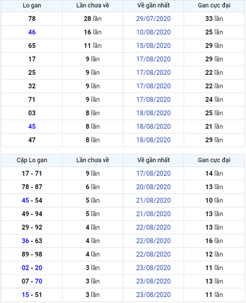 Binh luan KQXSMB 27082020 dac biet ve tai 3 ngay lien tiep hinh anh