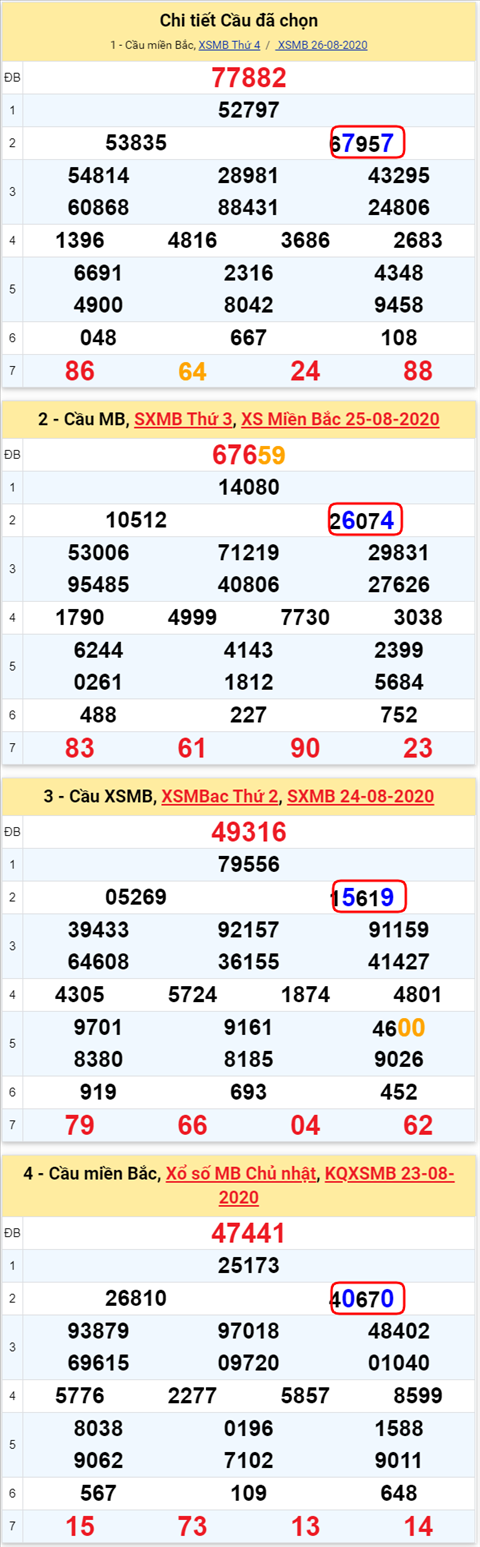 Lo kep XSMB 27082020 - Phan tich so kep Mien Bac 27-8 thu 5 hinh anh 2
