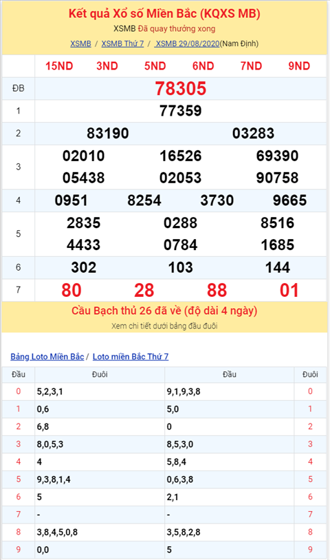 Binh luan KQXSMB 29082020 bet xiu hai ngay dac biet hinh anh 2