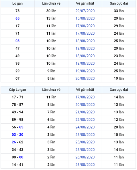 Binh luan KQXSMB 29082020 bet xiu hai ngay dac biet hinh anh