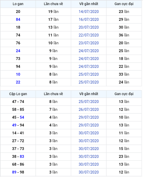 Bình luận KQXSMB 03082020 đặc biệt về xỉu ba ngày liên tiếp hình ảnh Binh luan KQXSMB 03082020 dac biet ve xiu ba ngay lien tiep hinh anh