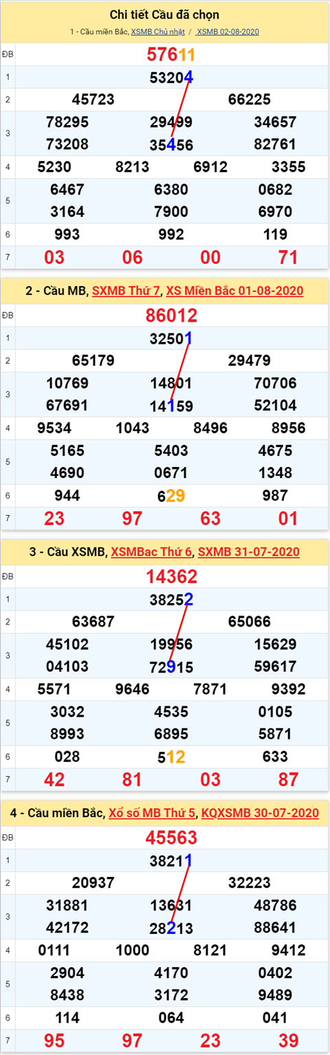 Lô kép XSMB 03082020 - Phân tích số kép Miền Bắc 03-8 thứ 2 hình ảnh Lo kep XSMB 03082020 - Phan tich so kep Mien Bac 03-8 thu 2 hinh anh