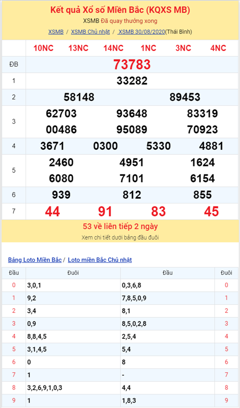 Binh luan KQXSMB 30082020 hinh anh 2