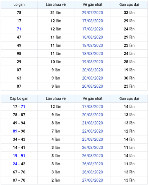 Binh luan KQXSMB 30082020 hinh anh