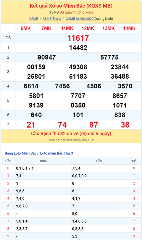 Binh luan KQXSMB 04082020 bon ngay lien tiep dac biet ve xiu hinh anh 2
