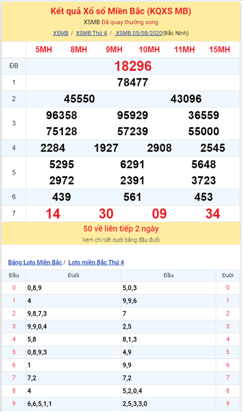 Bình luận KQXSMB 05082020 đặc biệt đã về tài hình ảnh 2 Binh luan KQXSMB 05082020 dac biet da ve tai hinh anh 2