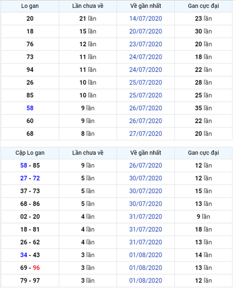 Bình luận KQXSMB 05082020 đặc biệt đã về tài hình ảnh Binh luan KQXSMB 05082020 dac biet da ve tai hinh anh