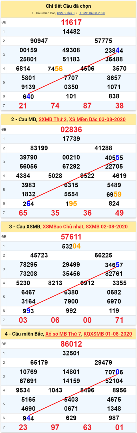 Lô kép XSMB 05082020 - Phân tích số kép Miền Bắc 05-8 thứ 4 hình ảnh 2 Lo kep XSMB 05082020 - Phan tich so kep Mien Bac 05-8 thu 4 hinh anh 2