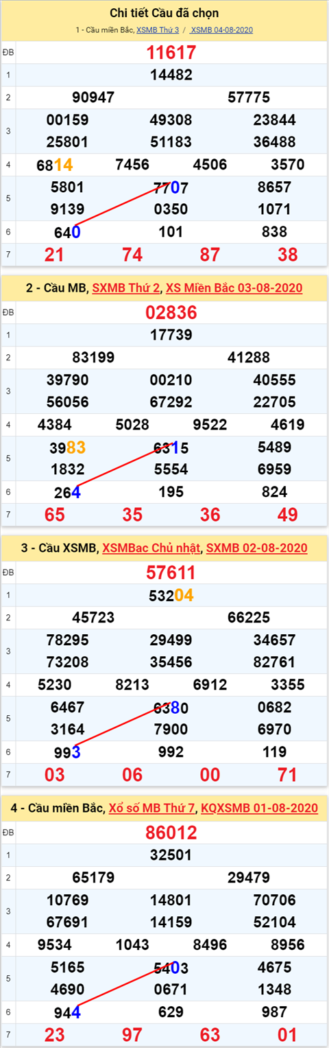 Lô kép XSMB 05082020 - Phân tích số kép Miền Bắc 05-8 thứ 4 hình ảnh Lo kep XSMB 05082020 - Phan tich so kep Mien Bac 05-8 thu 4 hinh anh
