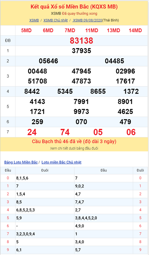 Binh luan KQXSMB 09082020 dac biet bet duoi 8 hinh anh 2