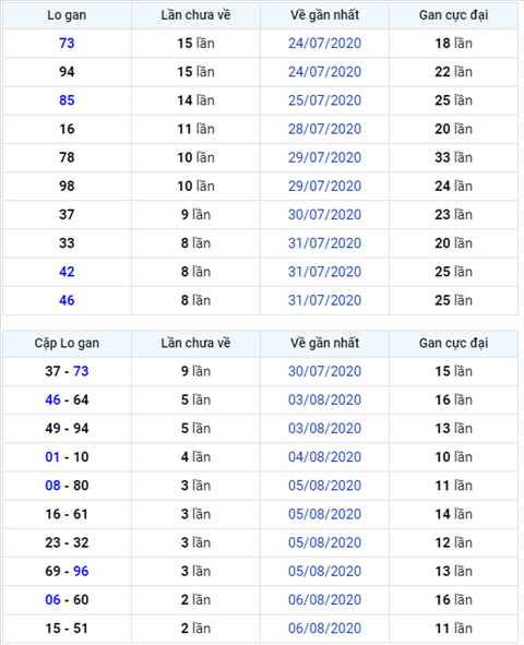 Binh luan KQXSMB 09082020 dac biet bet duoi 8 hinh anh