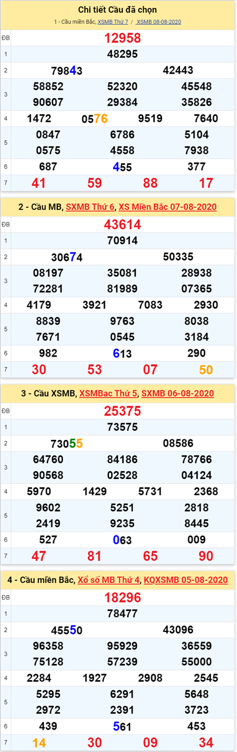 Lo kep XSMB 09082020 - Phan tich so kep Mien Bac 09-8 chu nhat hinh anh