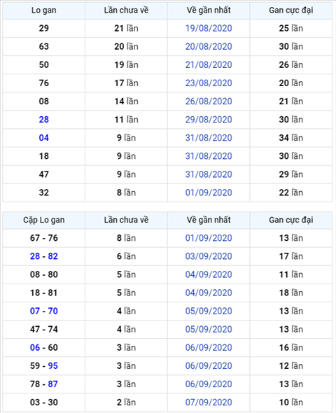 Binh luan KQXSMB 10092020 dau 0 no nhu phao hoa hinh anh