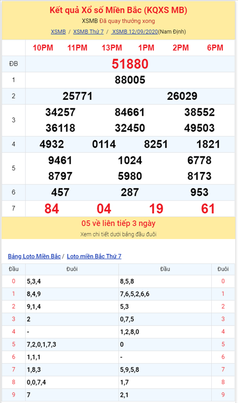 Binh luan KQXSMB 12092020 dac biet ve tai 80 hinh anh 2