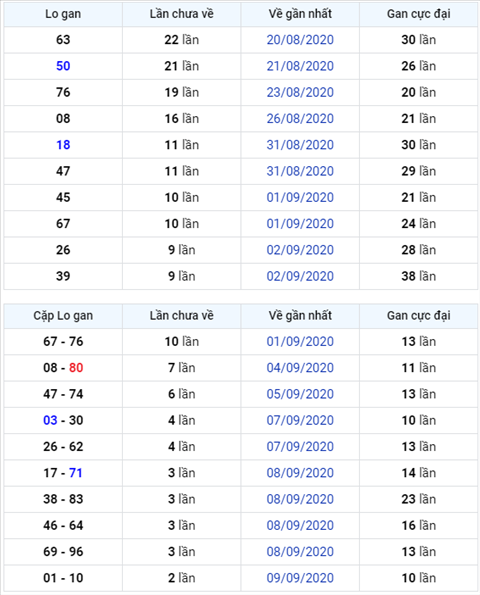 Binh luan KQXSMB 12092020 dac biet ve tai 80 hinh anh