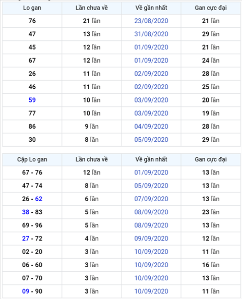 Binh luan KQXSMB 14092020 dac biet tiep tuc ve tai hinh anh