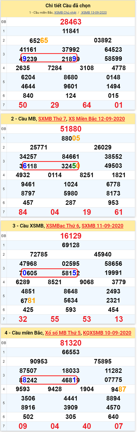 Lo kep XSMB 14092020 - Phan tich so kep Mien Bac 14-9 thu 2 hinh anh 2