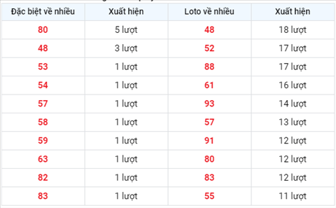 Thống kê XSMB 14092020 - Phân tích xổ số Miền Bắc 14-09 thứ 2 hình ảnh 2 Thong ke XSMB 14092020 - Phan tich xo so Mien Bac 14-09 thu 2 hinh anh 2