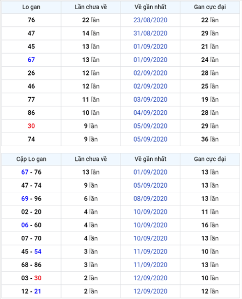 Binh luan KQXSMB 15092020 dac biet da ve xiu hinh anh