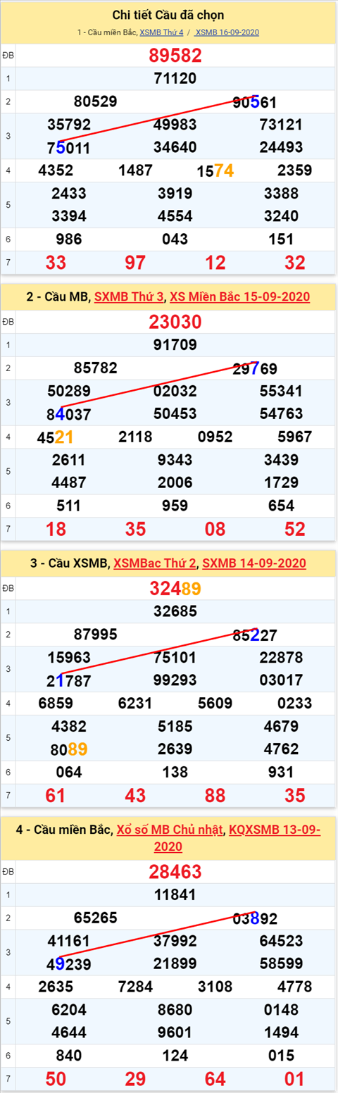 Lo kep XSMB 17092020 - Phan tich so kep Mien Bac 17-9 thu 5 hinh anh 2