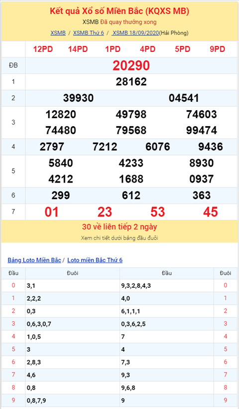Binh luan KQXSMB 18092020 dac biet ve duoi 0 thong hai ngay hinh anh 2