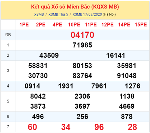 ket-qua-xo-so-mien-bac-thu-6-ngay-17-9