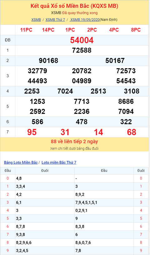 Bình luận KQXSMB 19092020 đặc biệt đã về xỉu hình ảnh 2 Binh luan KQXSMB 19092020 dac biet da ve xiu hinh anh 2